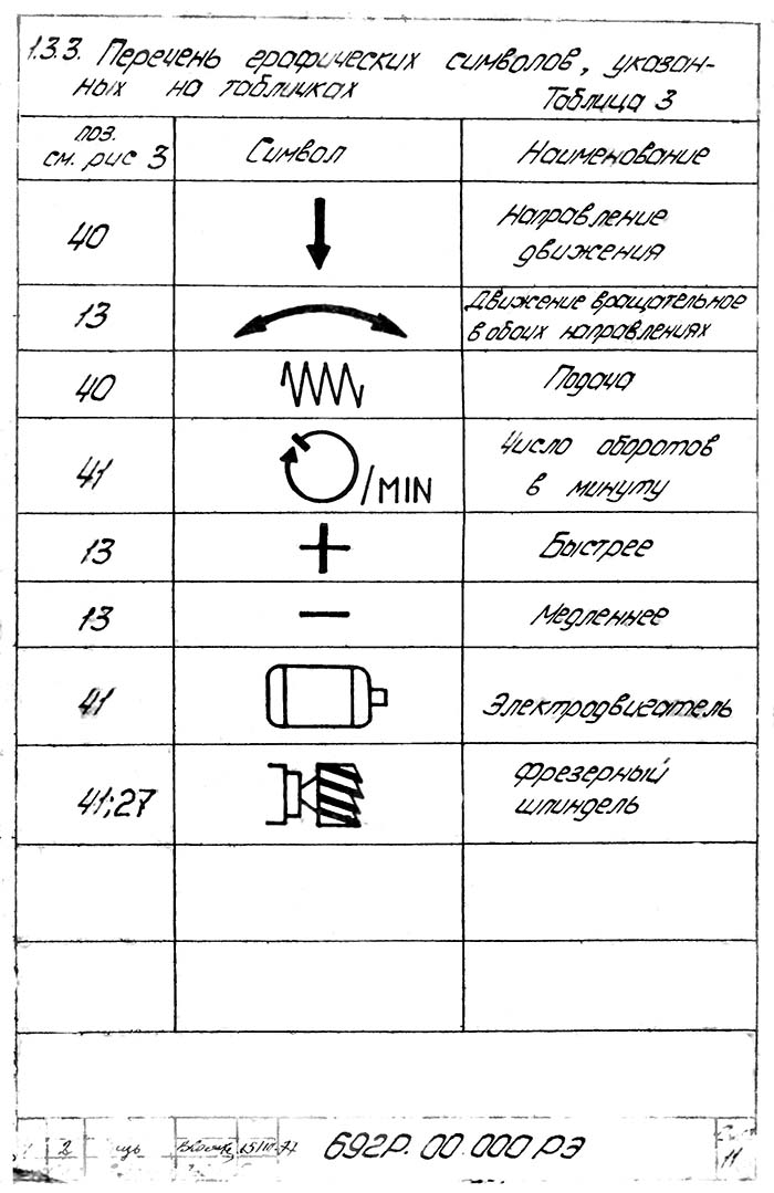 Список графических символів шпоночно-фрезерного верстата 692Р